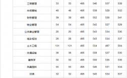 浙江树人学院分数线