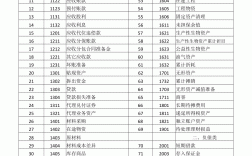 会计考试考哪些科目