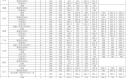 青岛科技大学研究生分数线(研招网2024考研信息官网)