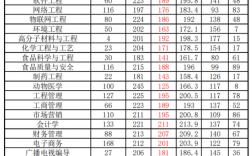 安阳工学院分数线(河南专升本招生信息网)