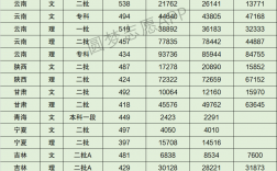 云南民族大学预科分数线是多少？怎样准备入学考试？