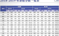 北京师范大学2024录取分数线