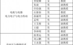 华北电力大学研究生导师名单(华北电力大学教授名单公示)