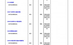 重庆师范大学研究生招生网入口