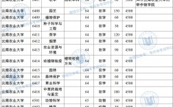 云南农业大学什么档次(算不算名牌大学)