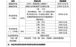 桂林电子科技大学考研难度