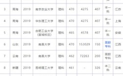 346分理科能上什么大学