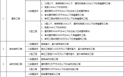 二级建造师可以承担多大工程