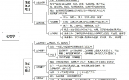 法理学重点知识梳理