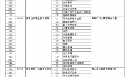 院校代码查询系统2024如何使用？具体操作步骤是什么？