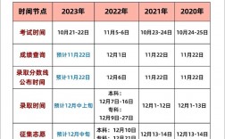 江西省成人高考成绩公布时间(江西师范大学自考官网)