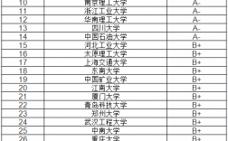 应用化学考研方向及院校排名