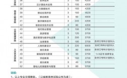 河南质量工程职业技术学院专业设置如何？