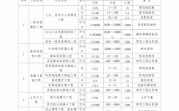 一级建造师的执业范围(中国最难考的四大证)