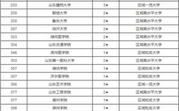 山东省高校排名(山东最好15所大学排名)