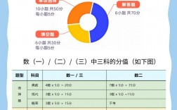 考研100个人能考几个