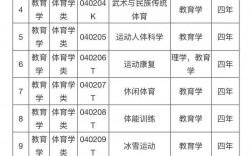 体育特长生可以报考哪些大学和专业