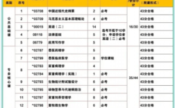 广东省高等教育自学考试校外助学战点一览表(官方助学点自考本科)