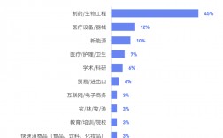 生物信息专业就业太难了