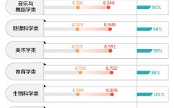 中国最紧缺的文科专业(有前景的五大文科专业)