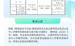 教师资格证报考条件