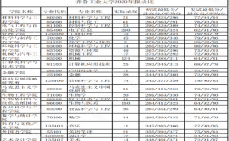 齐鲁工业大学考研报录比(考研报录比查询网)