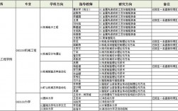 太原理工大学研究生考试科目(研究生报考条件)