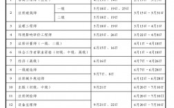 一造报名时间2024年