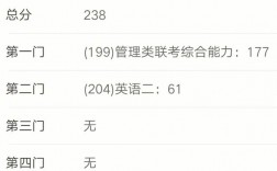 管综考到230有多难(管综考研难度大吗)