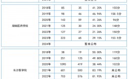 2024年护理专升本