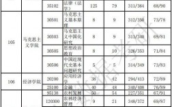 贵州大学考研报录比2023(贵州大学考研专业目录及考试科目)