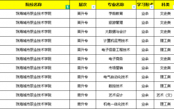 珠海成人大专(买一个学信网可查的大专)