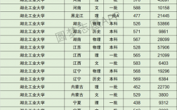 湖北工业大学考研分数线(武汉轻工大学24考研报名人数)