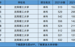 沈阳理工大学是几本(张雪峰评价沈阳理工大学)