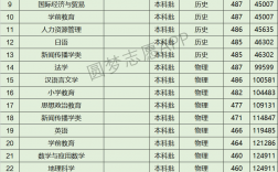 河北师范大学汇华学院是几本？专业设置如何？