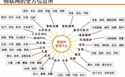 物联网应用技术主要学什么