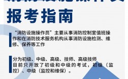 消防中控中级报名条件和费用简介