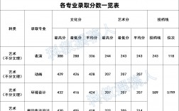 桂林电子科技大学分数线