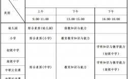 小学全科教师报考条件