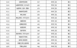 福建450分的公办二本大学