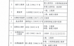 工程技术和建设工程类职称区别(职称申报系列怎么填)