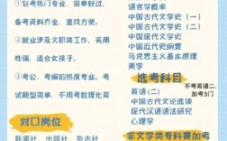 汉语言文学考研可以考什么专业