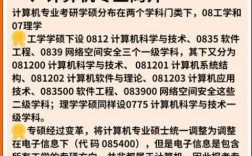 考研083500是学硕还是专硕？有什么区别？