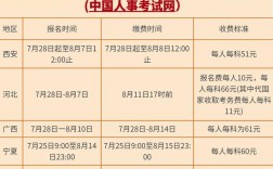 人力资源管理师报名时间