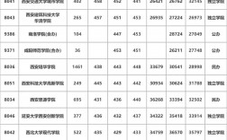 2024年陕西二本公办大学排名