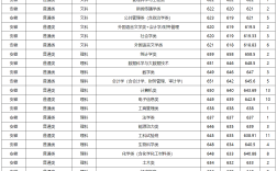 厦门大学法学院分数线