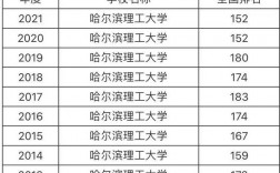 哈尔滨理工大学是几本 什么档次