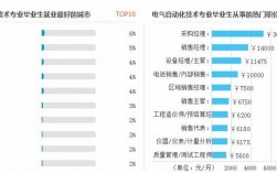 电子和电气哪个有前途