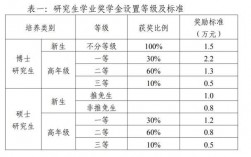 研一入学奖学金什么时候发