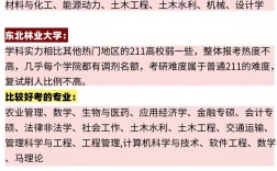 考研适合捡漏的211大学